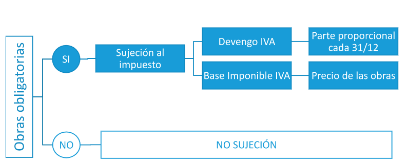 tributacion-carencias-arrendamientos-empresarios