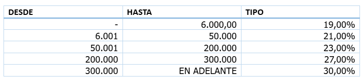 tipos impositivos